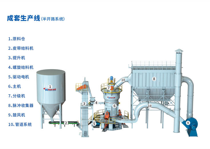 【客戶案例】從廢料到“寶藏”,看HLM立式磨粉如何將水渣“變廢為寶” 【客戶案例】從廢料到“寶藏”,看HLM立式磨粉如何將水渣“變廢為寶”